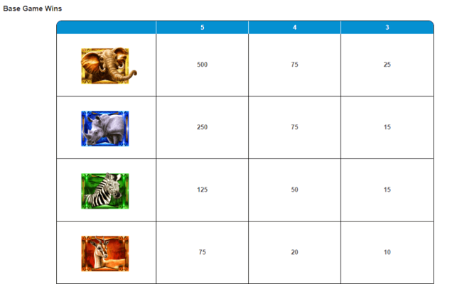 elephant king paytable