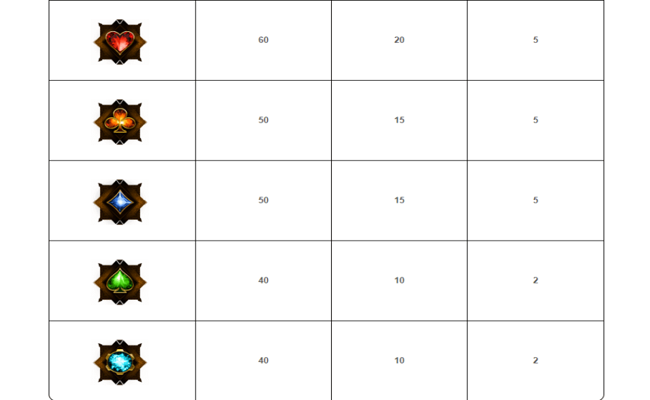 elephant king paytable2