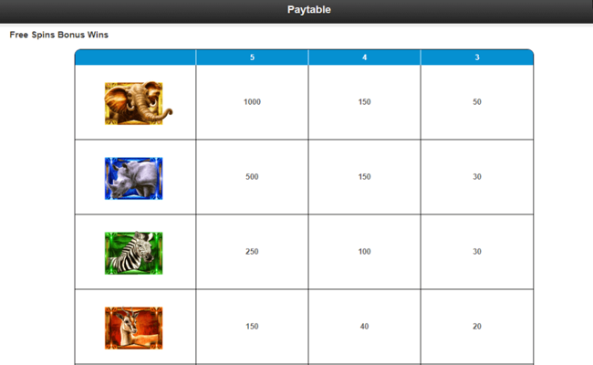 elephant king paytable3