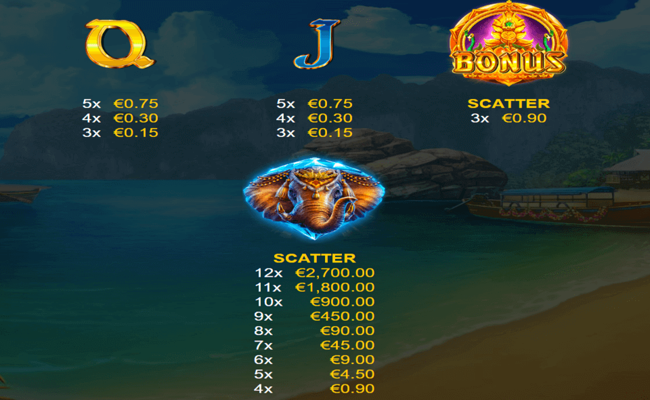 elephant spash paytable2