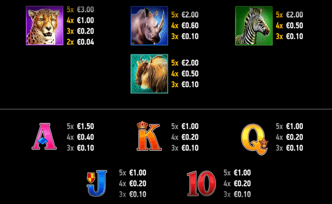 elephant stampede paytable2