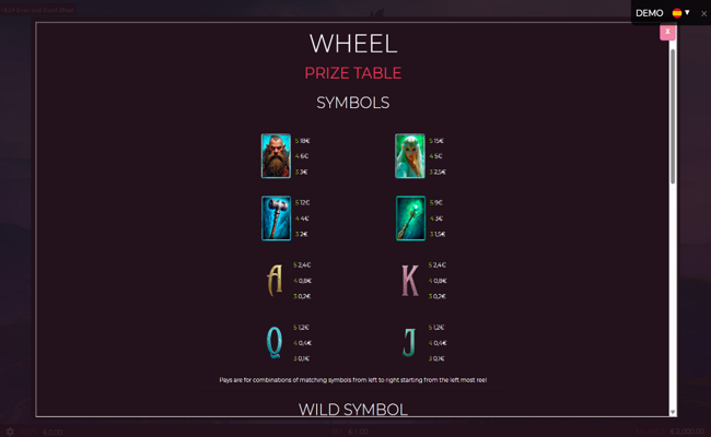 elven and dwarf wheel paytable 1