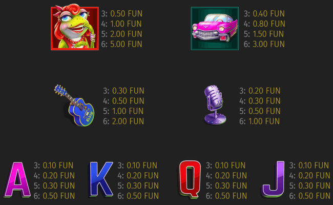 elvis frog trueways paytable