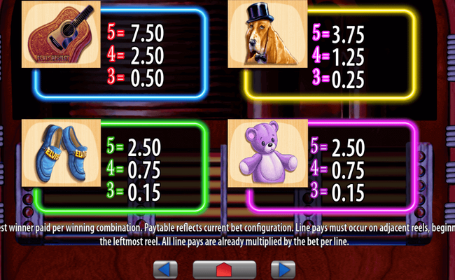 elvis the king lives paytable 1