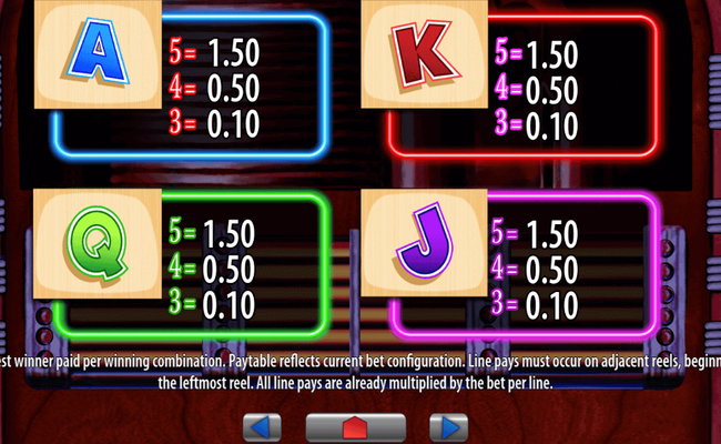 elvis the king lives paytable 2