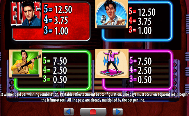 elvis the king lives paytable 3