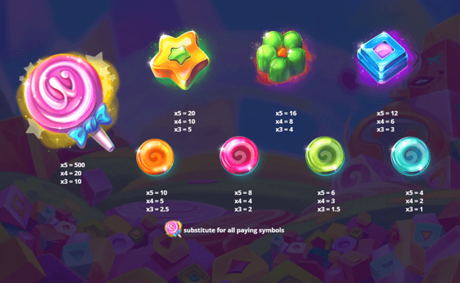 elysium studios lolly land paytable