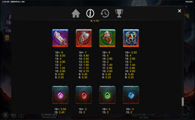 emberfall 40k paytable 2