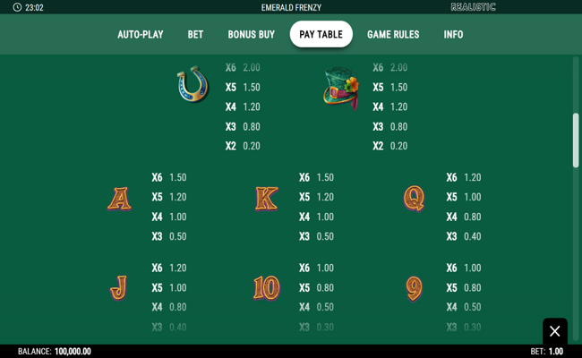 emerald frenzy paytable 2