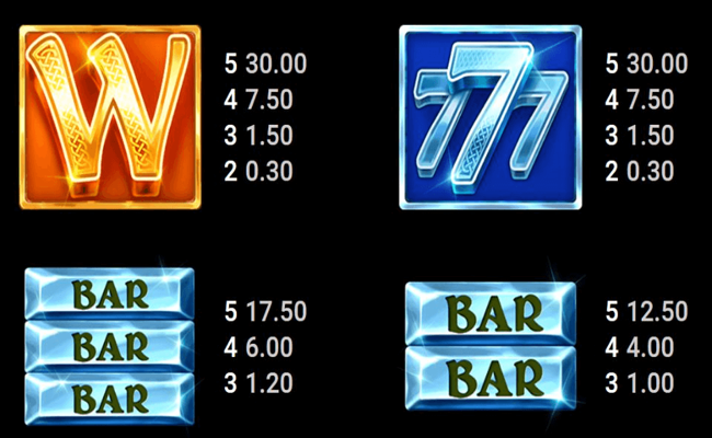 emerald gold paytable 1