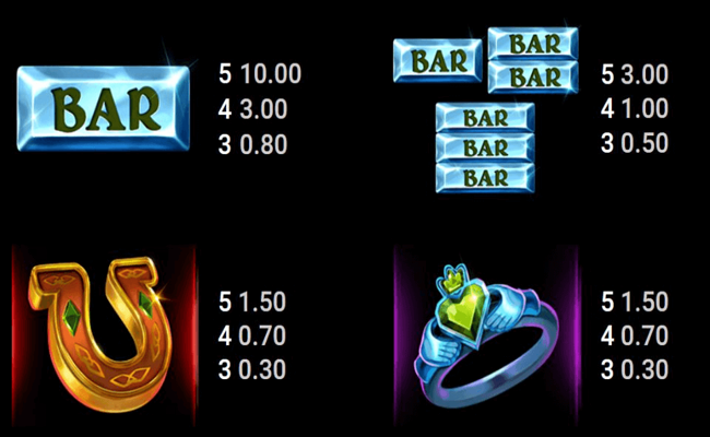 emerald gold paytable 2