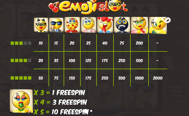 emoji slot paytable