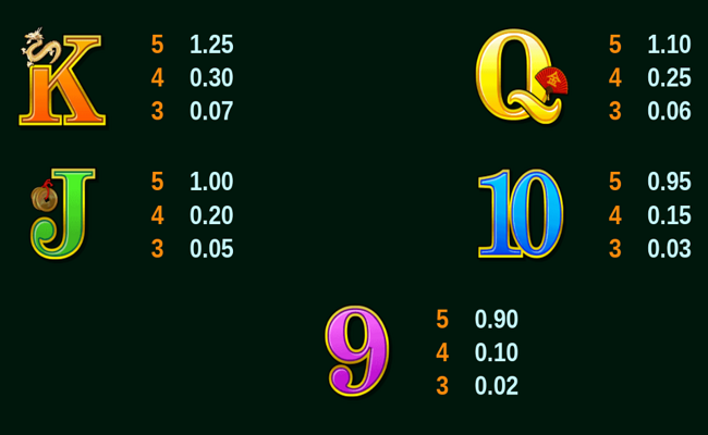 emperor of the sea paytable2