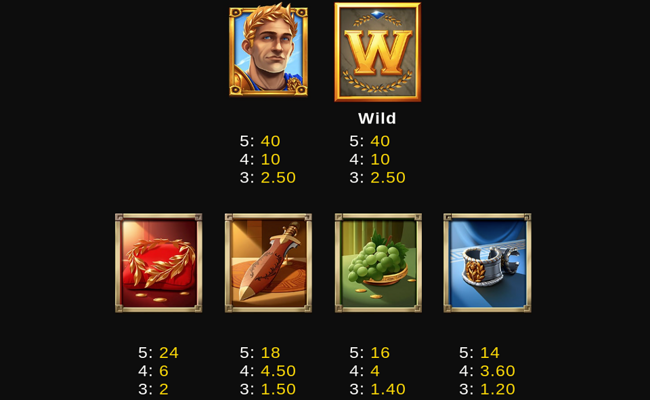 emperors rise paytable 1