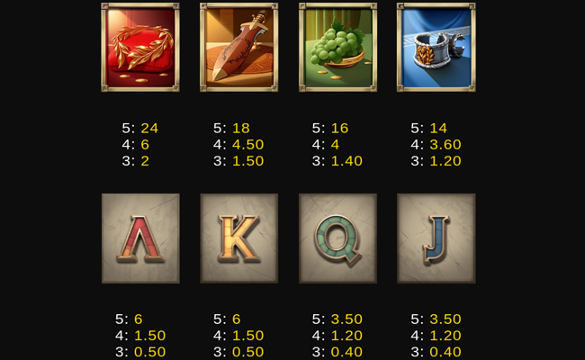 emperors rise paytable 2