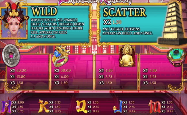 empress regnant paytable