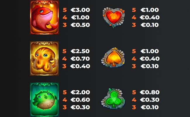 enchanted waters paytable 1