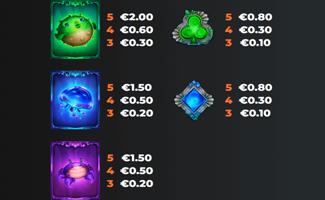 enchanted waters paytable 2