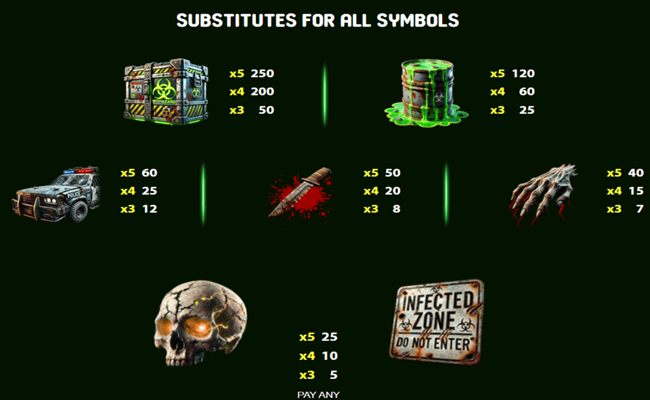 end of us paytable 1