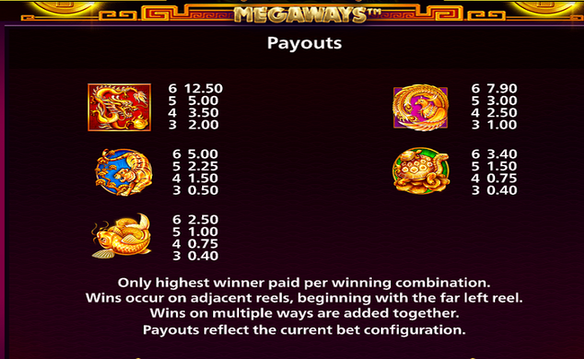 endless treasure megaways paytable 1