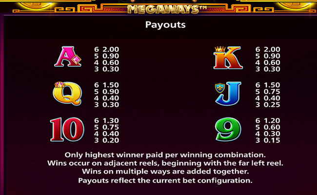 endless treasure megaways paytable 2