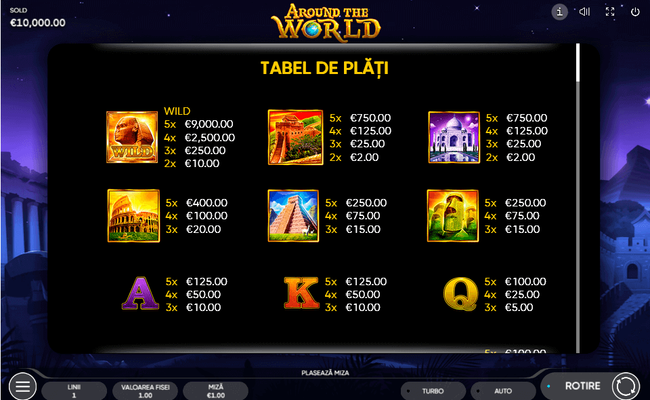 endorphina around the world paytable1