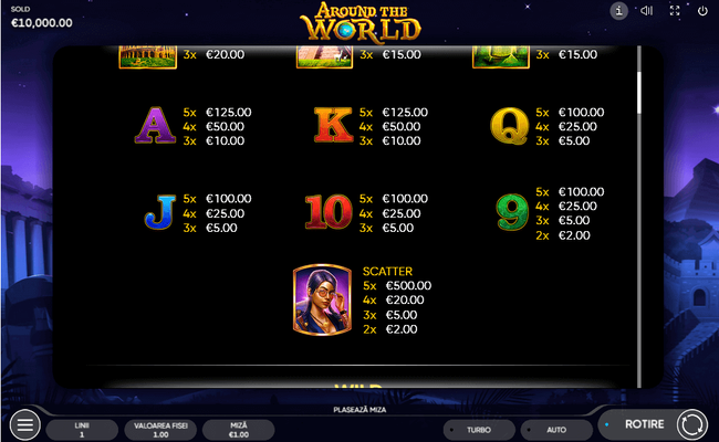 endorphina around the world paytable2