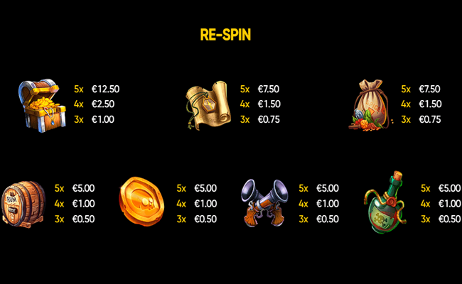 endorphina lord of the seas paytable 2