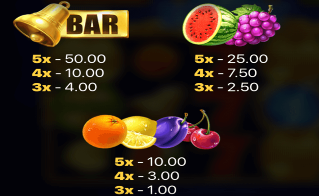 Coin Strike Hold and Win Slot – RTP, Volatility, and Features