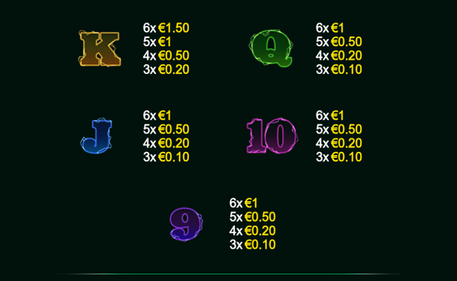 epic ape blitz cash paytable 2
