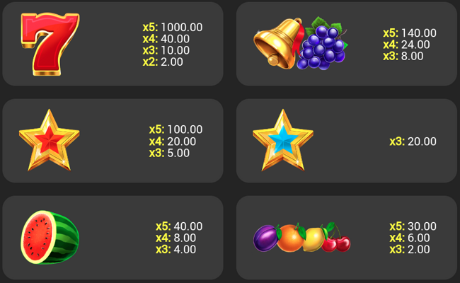 epic crown 5 paytable