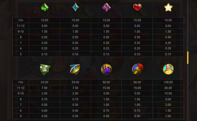epic ze zeus paytable