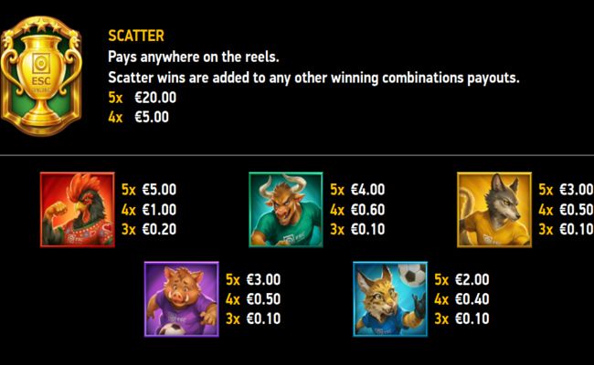 esc football fever paytable 1