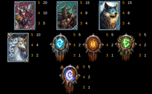 escape the north paytable2