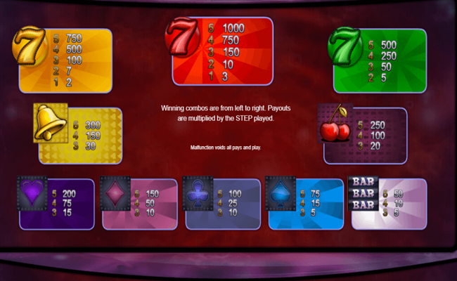 espresso games 7th sense paytable