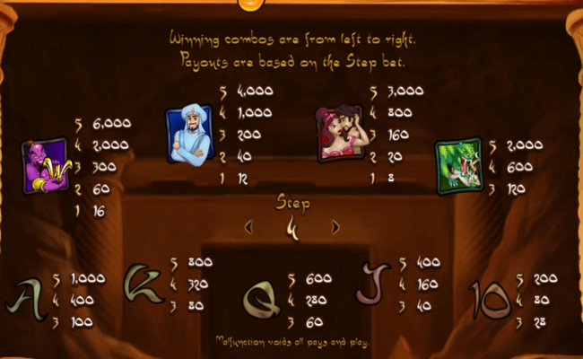 espresso games genies treasure paytable