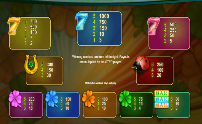 espresso games lucky 7 paytable