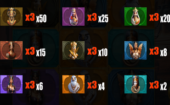 eternal abundace paytable
