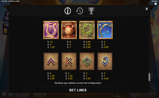 eternal dawn paytable 2