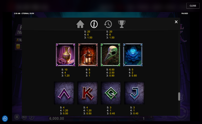 eternal dusk paytable 2