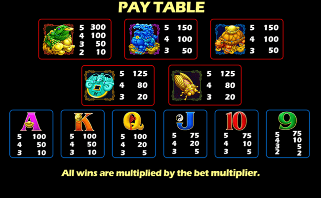 eternal fortune paytable