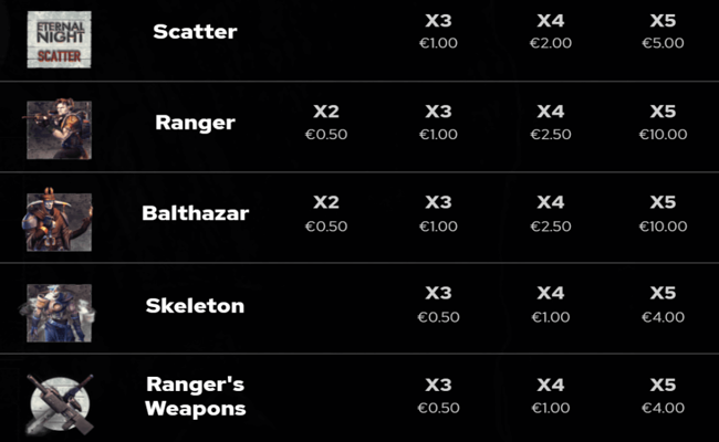 eternal night paytable 1