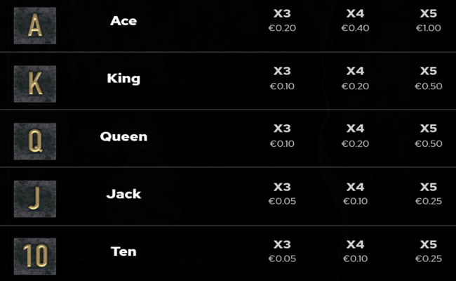 eternal night paytable 2