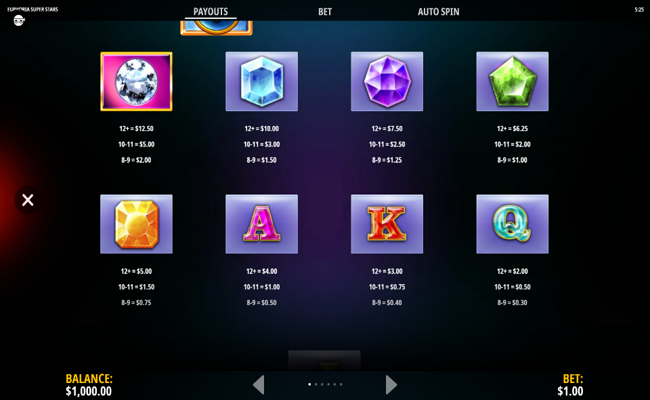 euphoria super stars paytable 1