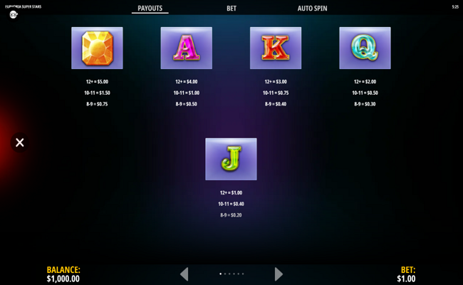 euphoria super stars paytable 2