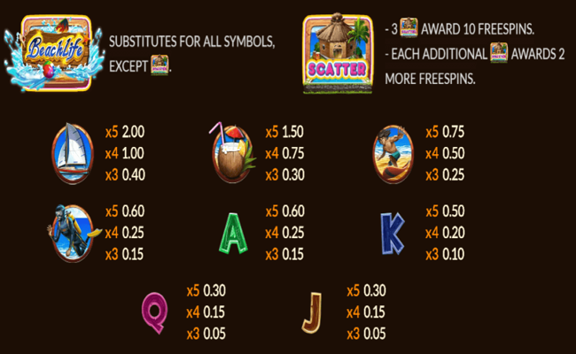eurasian beach life paytable