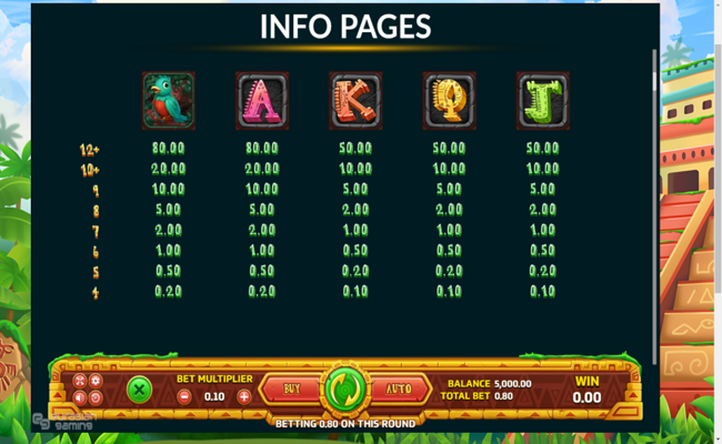 eurasian gaming aztec riches paytable 1