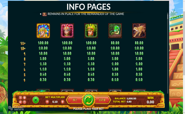 eurasian gaming aztec riches paytable 2