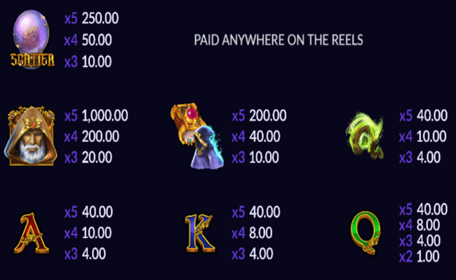 eurasian gaming wizard paytable