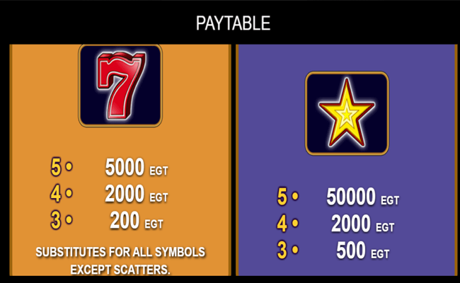 euro games technology 20 super hot paytable